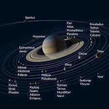 Saturn Moons